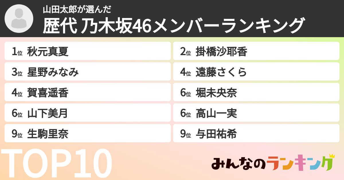山田太郎さんの「歴代 乃木坂46メンバーランキング」