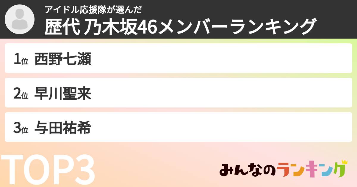 アイドル応援隊さんの「歴代 乃木坂46メンバーランキング」