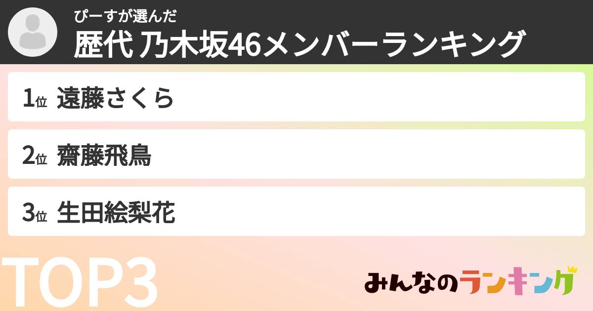 ぴーすさんの「歴代 乃木坂46メンバーランキング」
