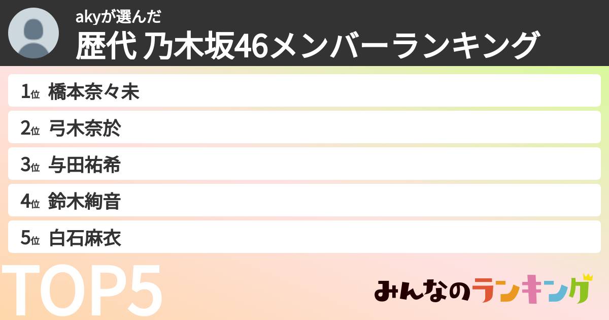 akyさんの「歴代 乃木坂46メンバーランキング」