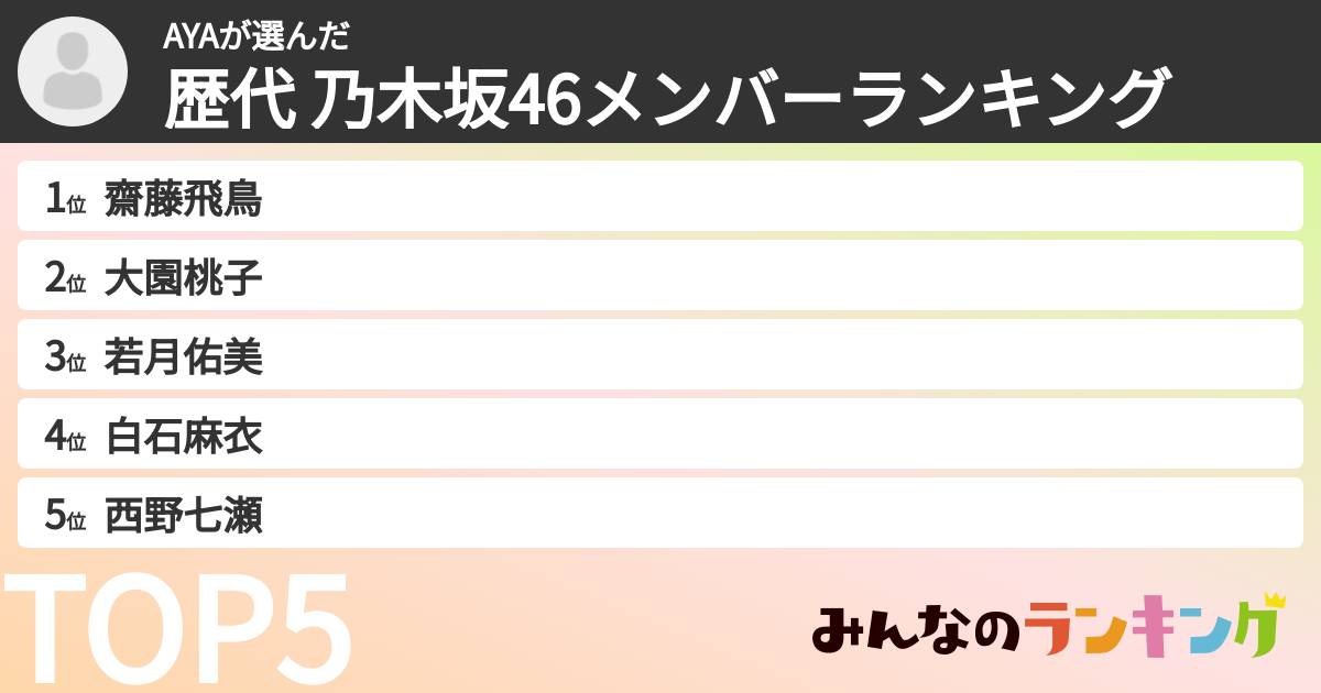 AYAさんの「歴代 乃木坂46メンバーランキング」