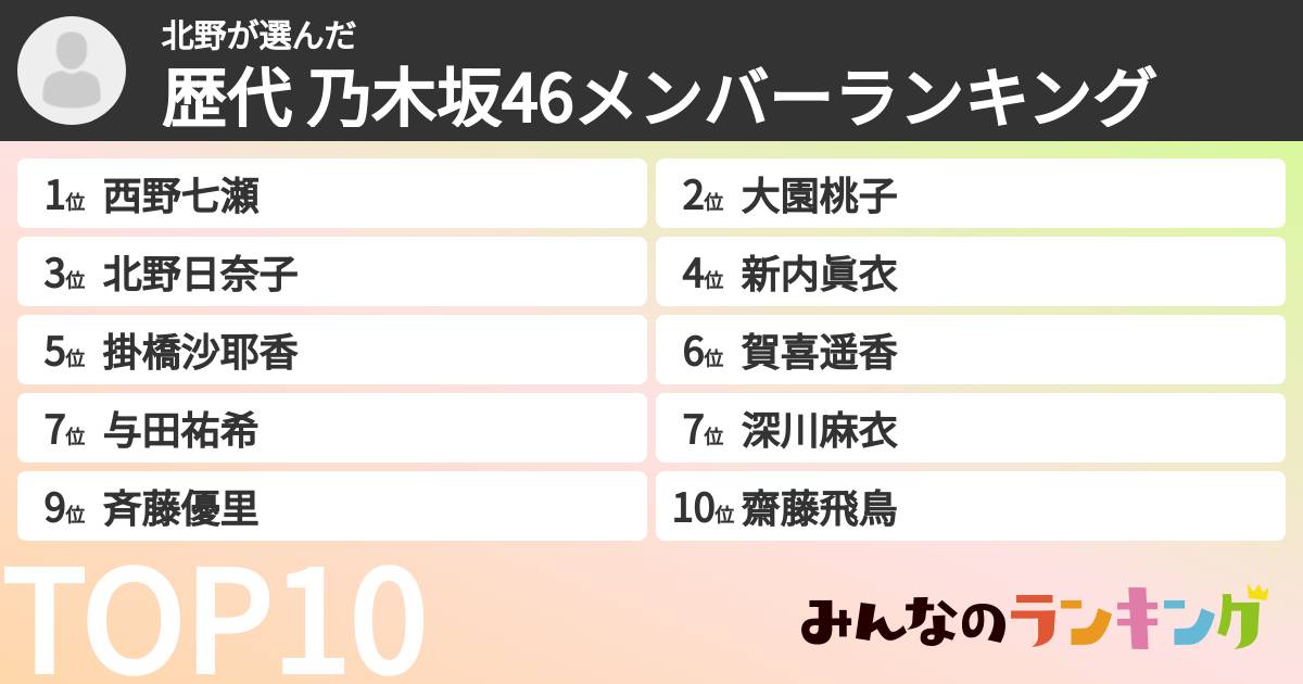 北野さんの「歴代 乃木坂46メンバーランキング」