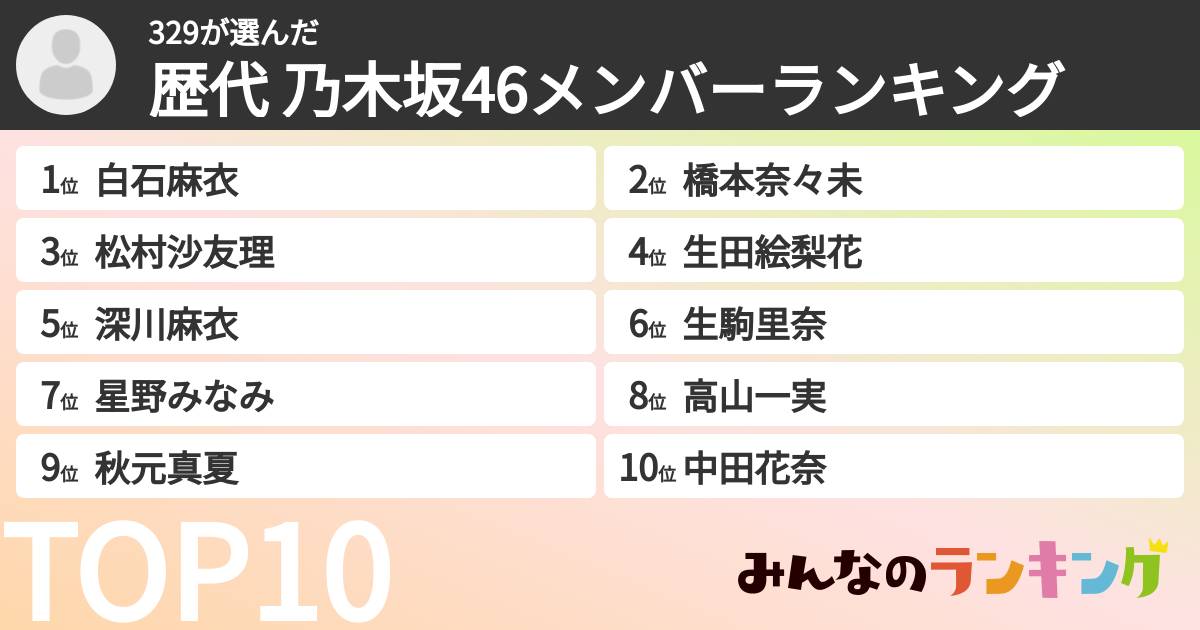 329さんの「歴代 乃木坂46メンバーランキング」
