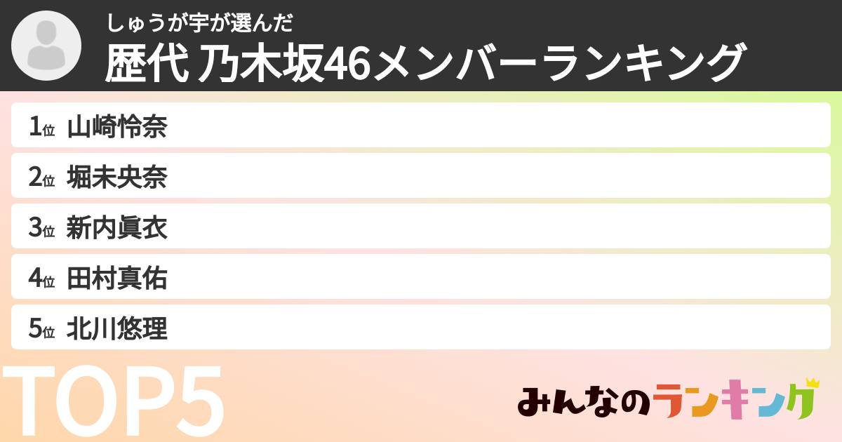 しゅうが宇さんの「歴代 乃木坂46メンバーランキング」