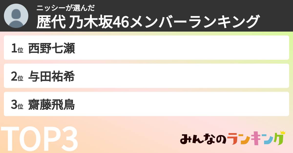 ニッシーさんの「歴代 乃木坂46メンバーランキング」