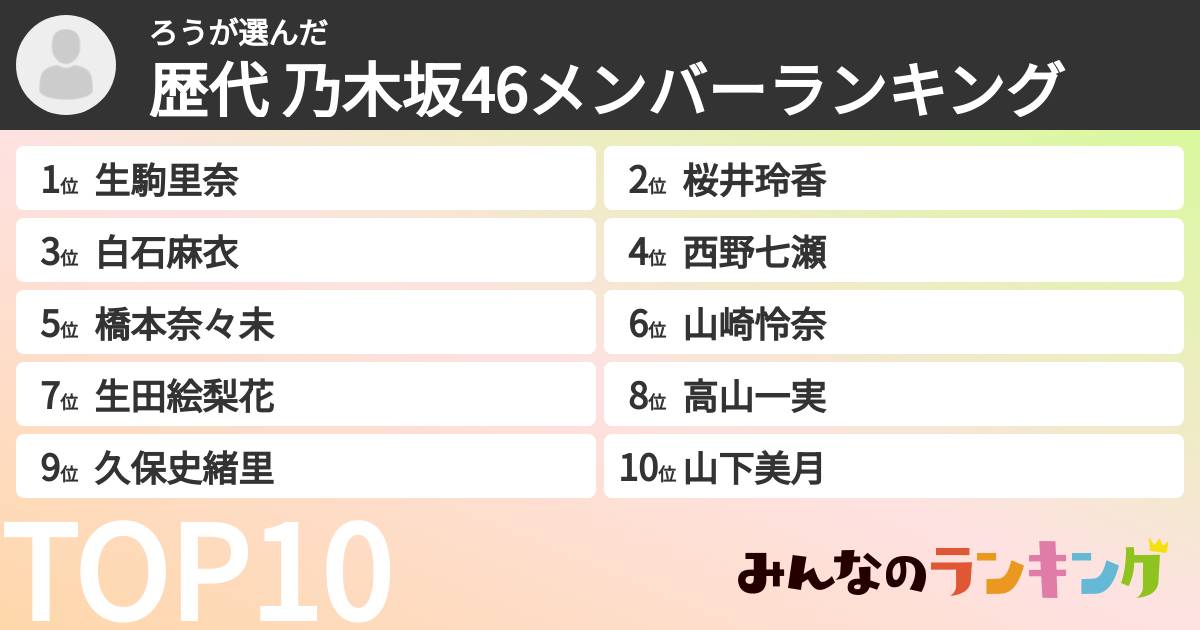 ろうさんの「歴代 乃木坂46メンバーランキング」