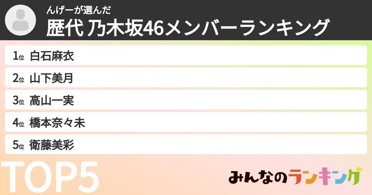 んげーさんの「歴代 乃木坂46メンバーランキング」