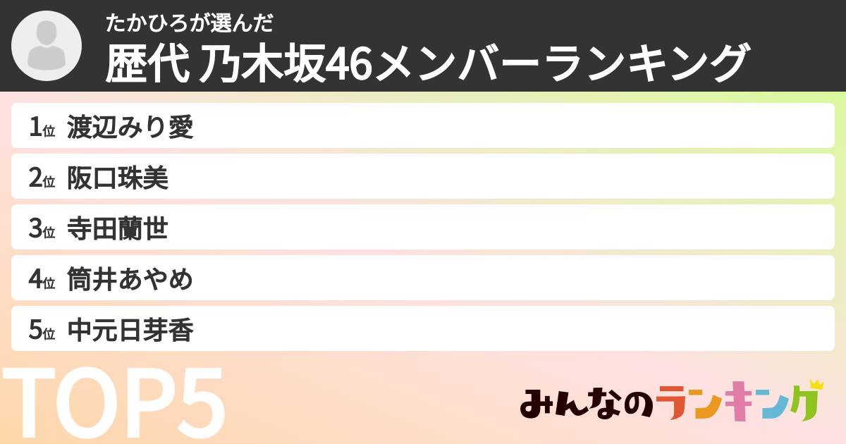 たかひろさんの「歴代 乃木坂46メンバーランキング」