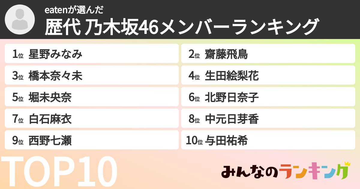 eatenさんの「歴代 乃木坂46メンバーランキング」
