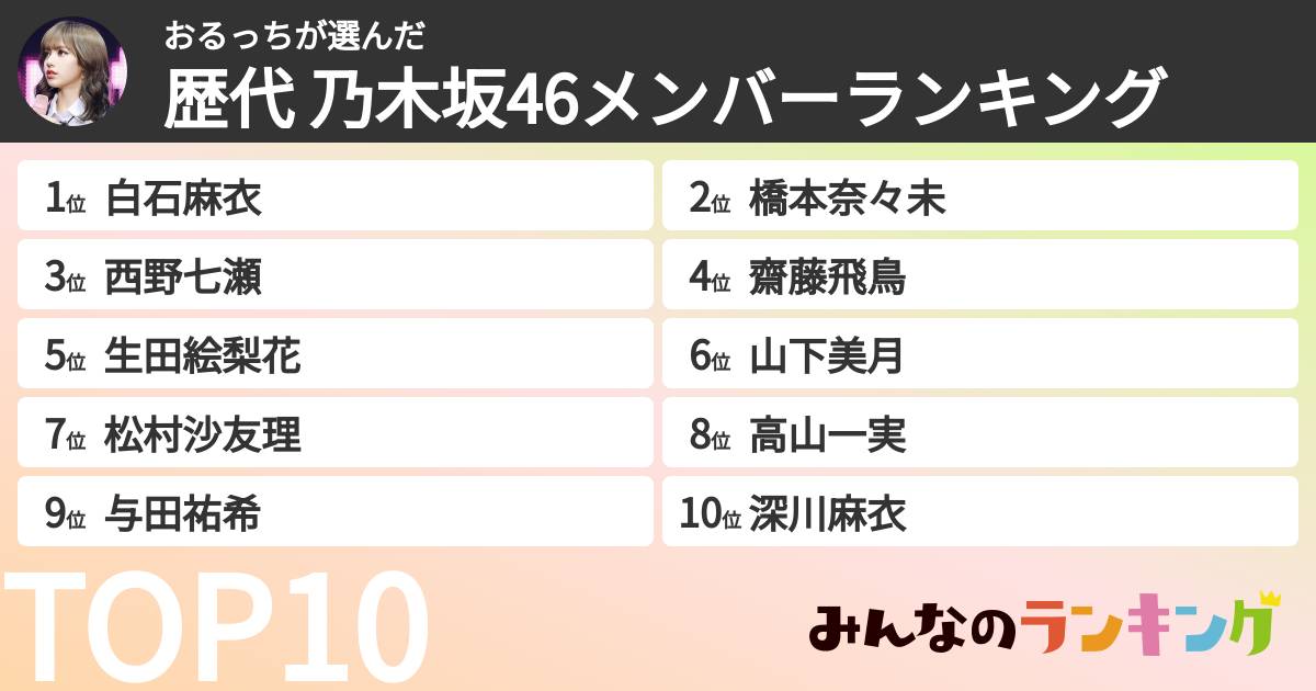 おるっちさんの「歴代 乃木坂46メンバーランキング」