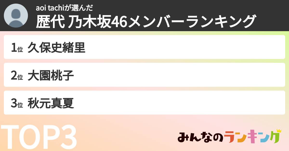 aoi tachiさんの「歴代 乃木坂46メンバーランキング」