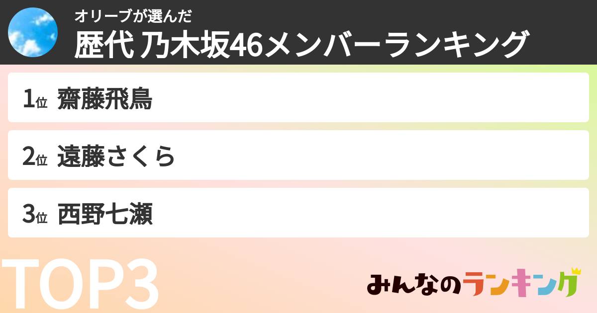 オリーブさんの「歴代 乃木坂46メンバーランキング」