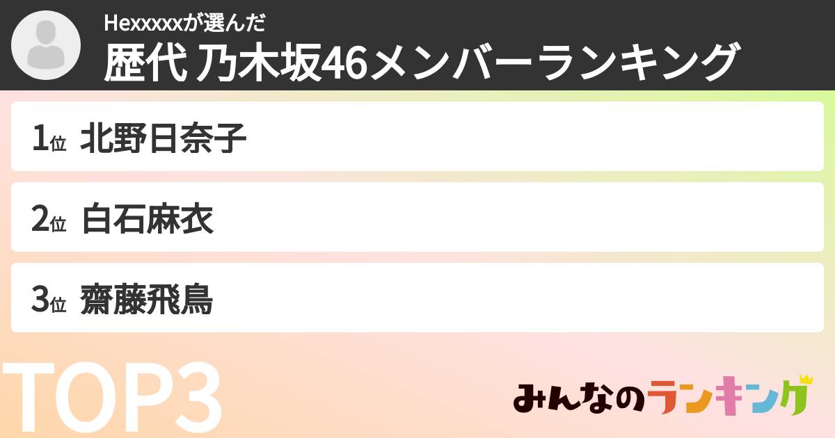 Hexxxxxさんの「歴代 乃木坂46メンバーランキング」