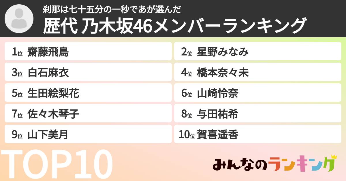 刹那は七十五分の一秒であさんの「歴代 乃木坂46メンバーランキング」