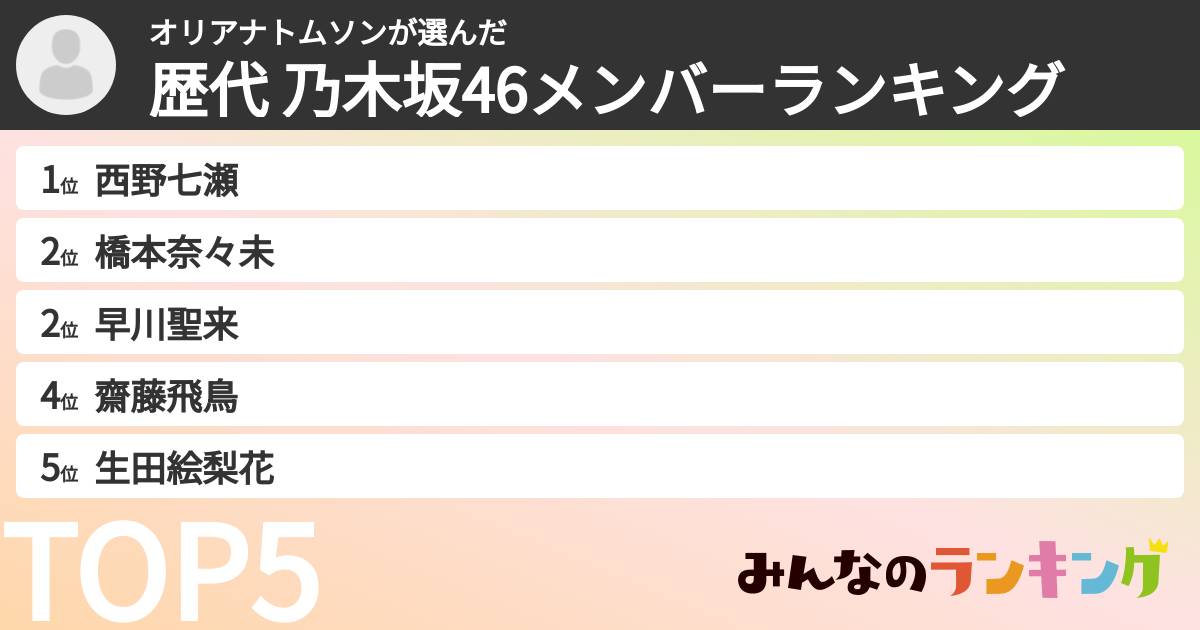 オリアナトムソンさんの「歴代 乃木坂46メンバーランキング」