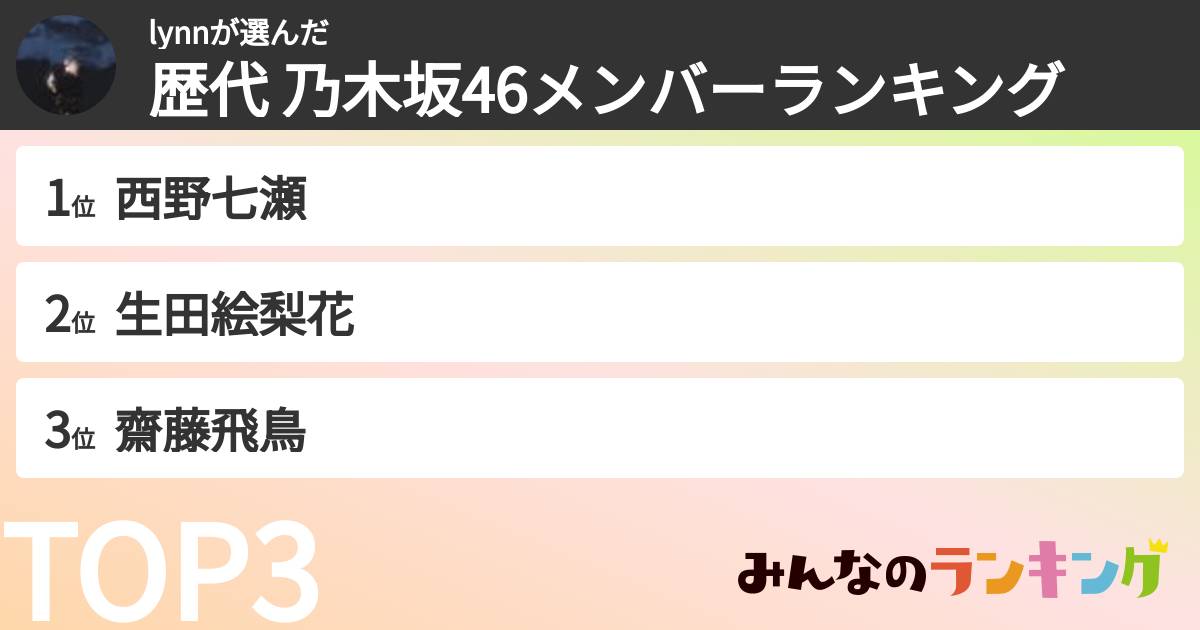 lynnさんの「歴代 乃木坂46メンバーランキング」