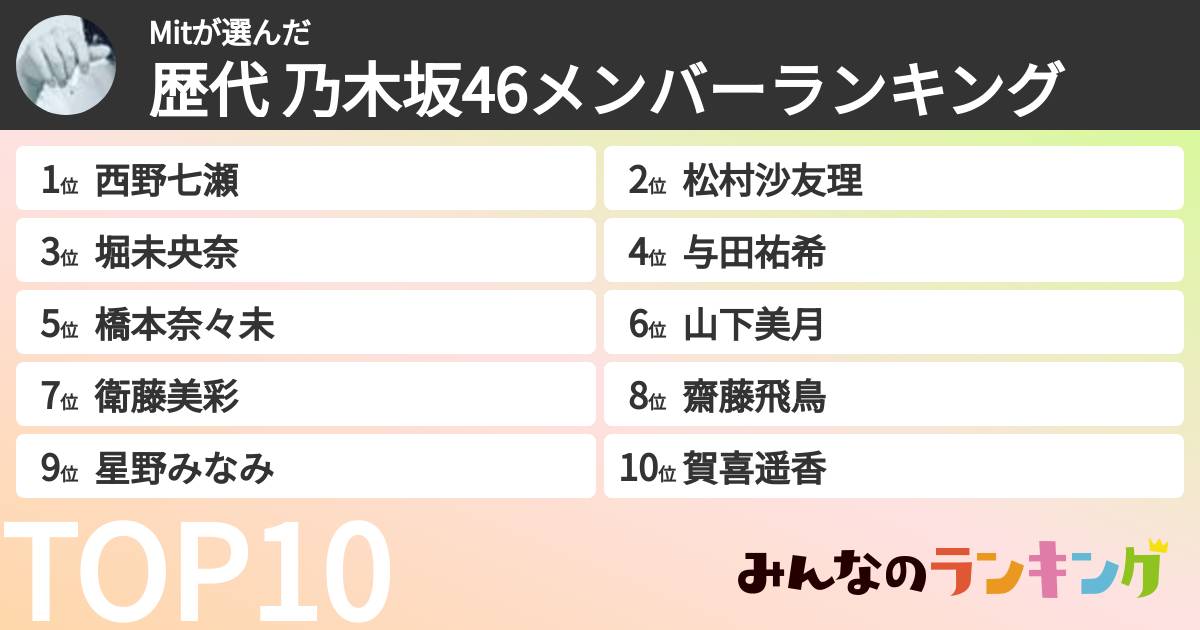 Mitさんの「歴代 乃木坂46メンバーランキング」