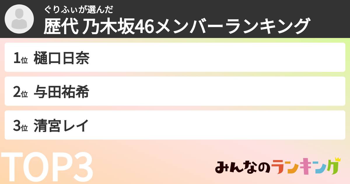 ぐりふぃさんの「歴代 乃木坂46メンバーランキング」