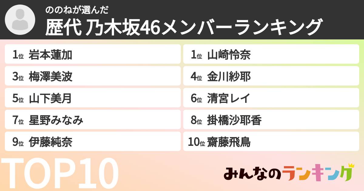 ののねさんの「歴代 乃木坂46メンバーランキング」