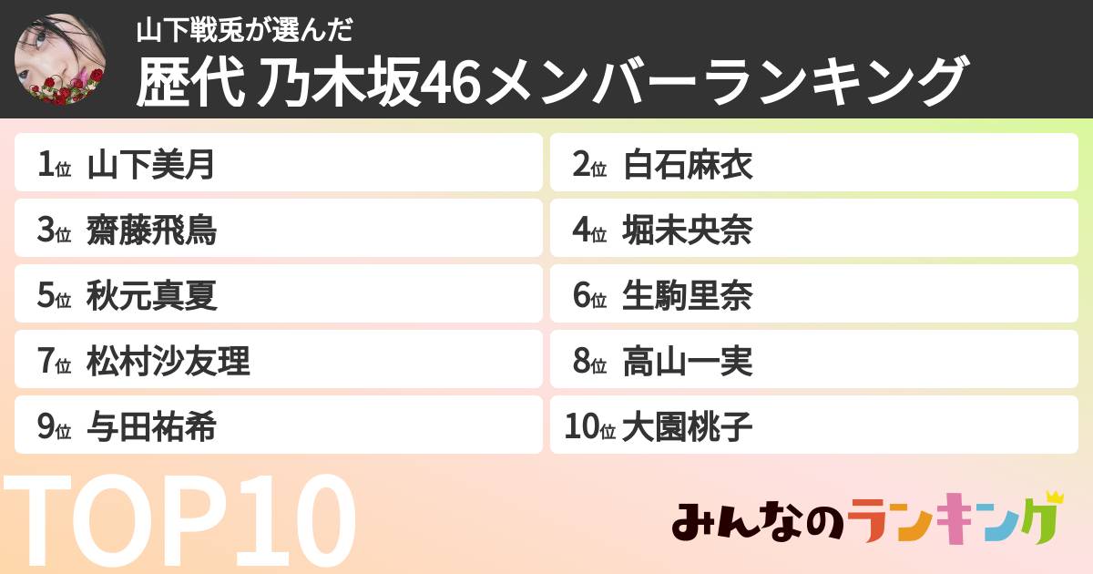 山下戦兎さんの「歴代 乃木坂46メンバーランキング」