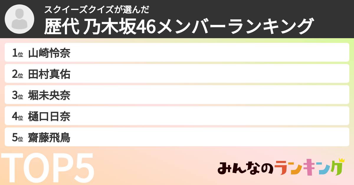 スクイーズクイズさんの「歴代 乃木坂46メンバーランキング」