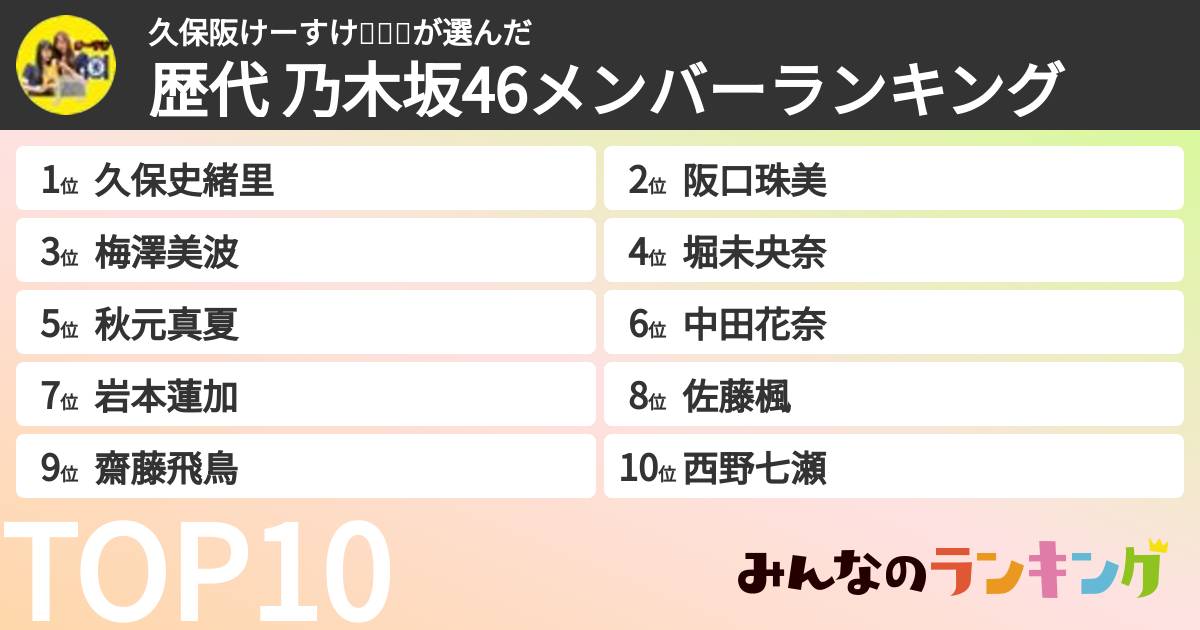 久保阪けーすけ💫🇦🇷さんの「歴代 乃木坂46メンバーランキング」