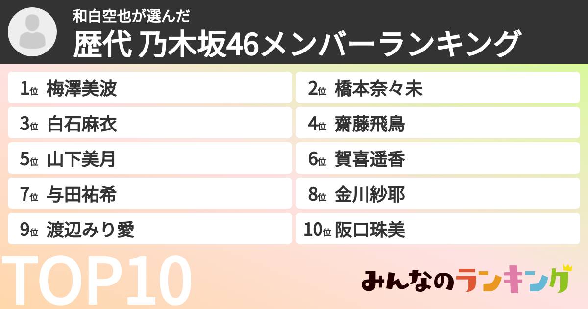 和白空也さんの「歴代 乃木坂46メンバーランキング」