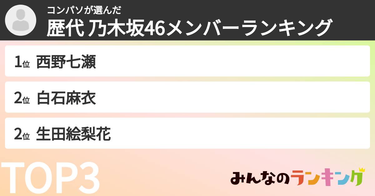 コンパソさんの「歴代 乃木坂46メンバーランキング」