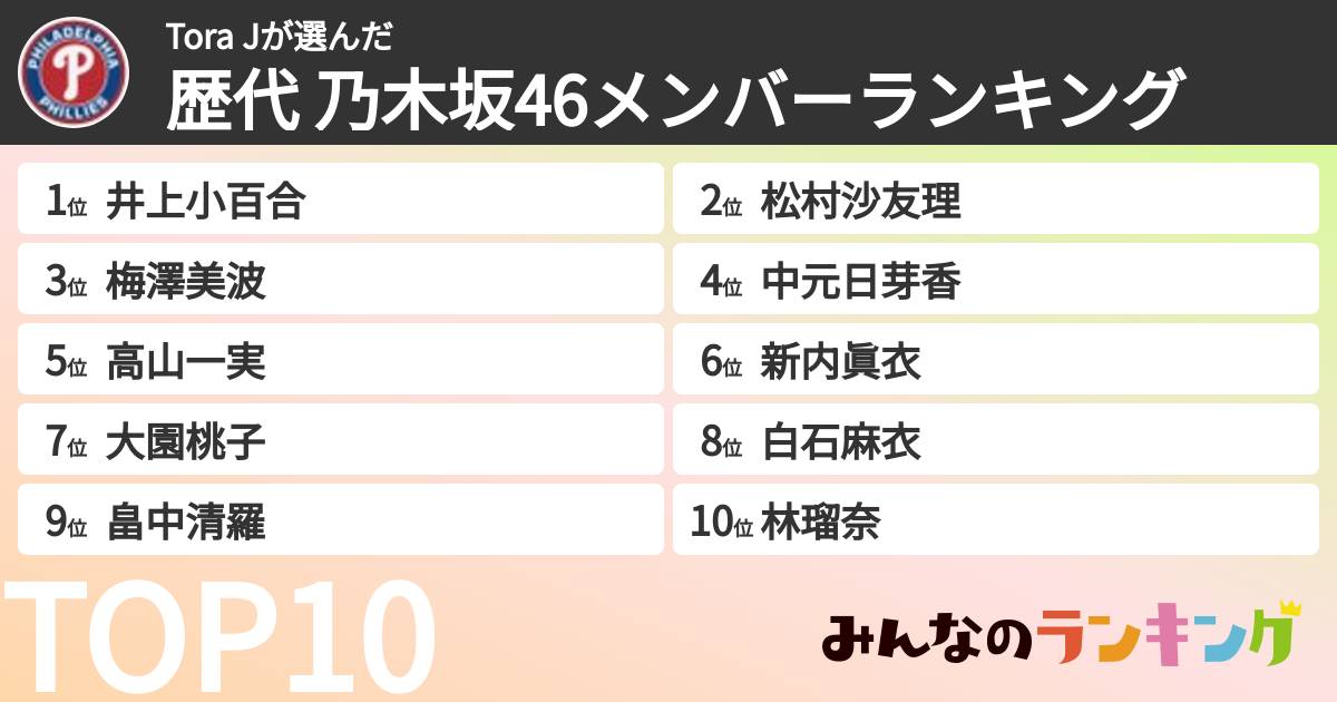 Tora Jさんの「歴代 乃木坂46メンバーランキング」