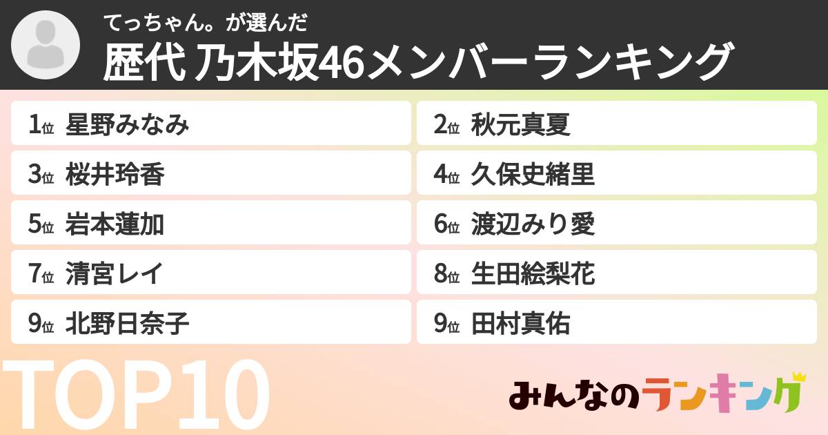 てっちゃん。さんの「歴代 乃木坂46メンバーランキング」