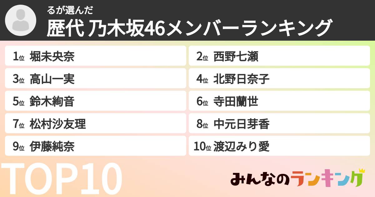 るさんの「歴代 乃木坂46メンバーランキング」