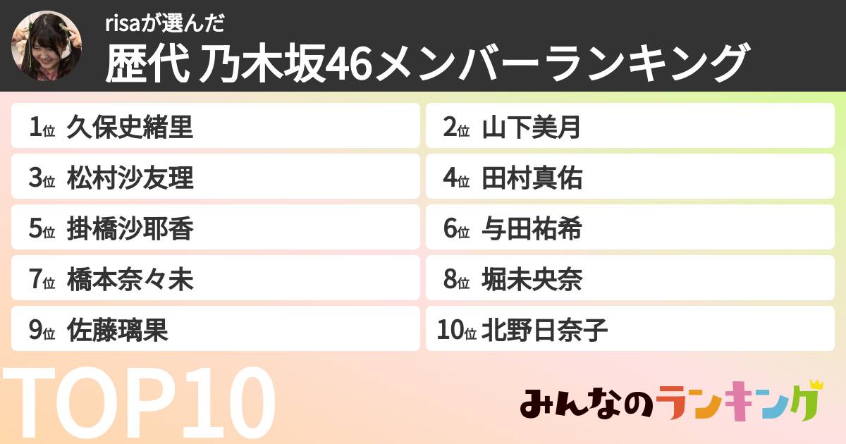 risaさんの「歴代 乃木坂46メンバーランキング」