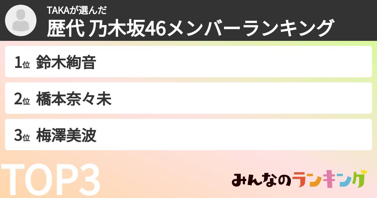 TAKAさんの「歴代 乃木坂46メンバーランキング」