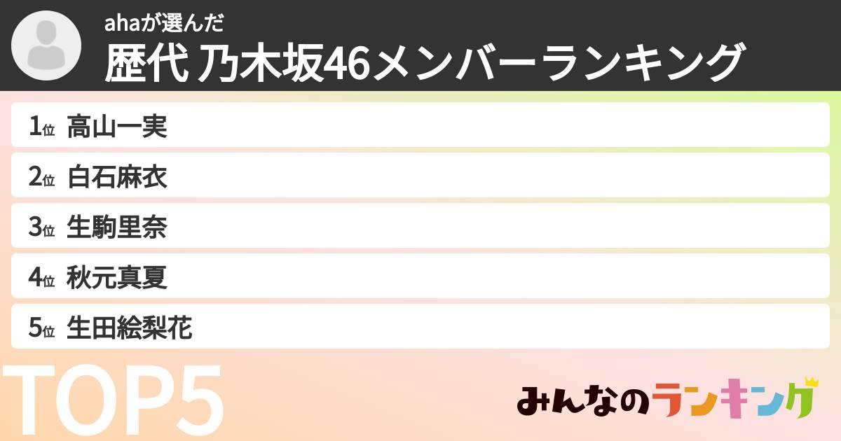 ahaさんの「歴代 乃木坂46メンバーランキング」