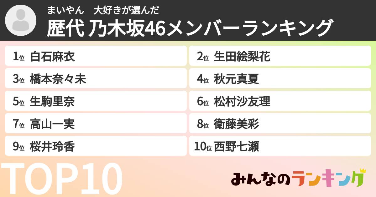 まいやん　大好きさんの「歴代 乃木坂46メンバーランキング」