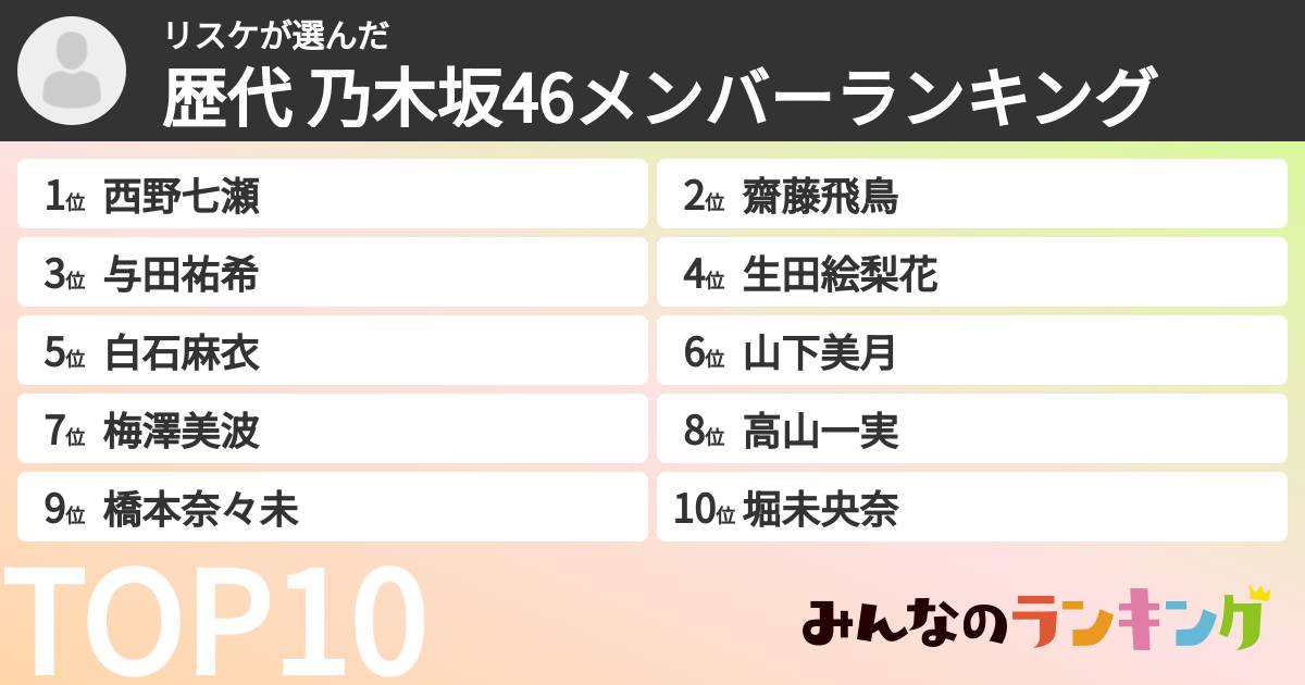 リスケさんの「歴代 乃木坂46メンバーランキング」