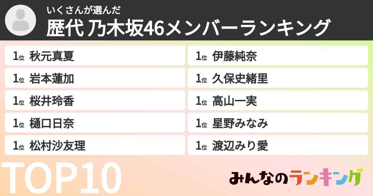 いくさんさんの「歴代 乃木坂46メンバーランキング」