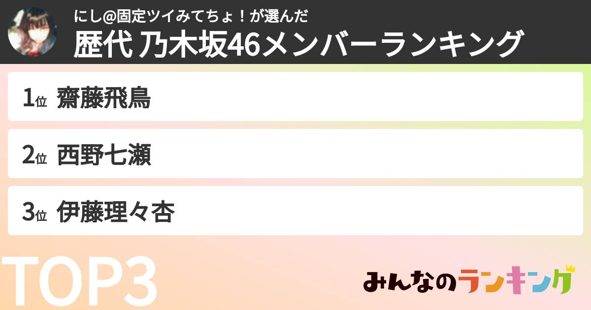 にし@固定ツイみてちょ!さんの「歴代 乃木坂46メンバーランキング」