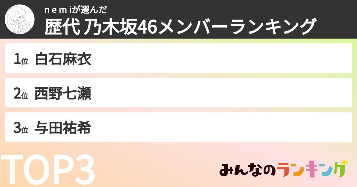 n e m iさんの「歴代 乃木坂46メンバーランキング」