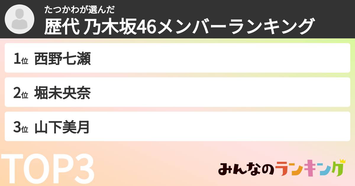 たつかわさんの「歴代 乃木坂46メンバーランキング」