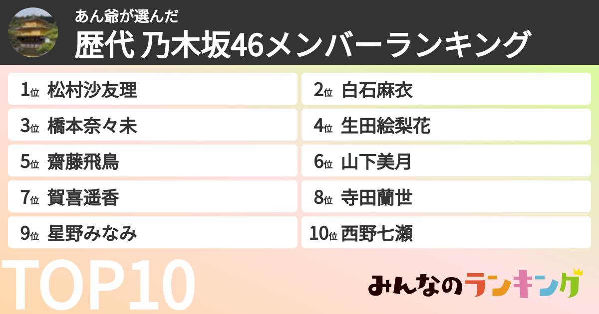 あん爺さんの「歴代 乃木坂46メンバーランキング」