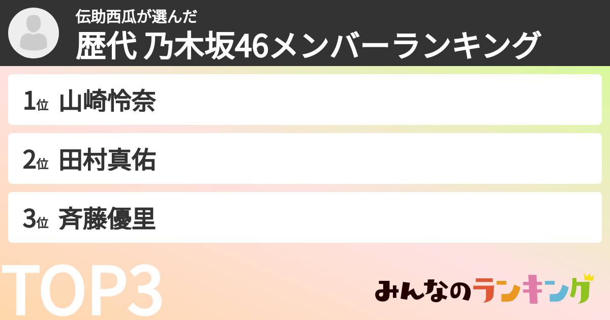 伝助西瓜さんの「歴代 乃木坂46メンバーランキング」