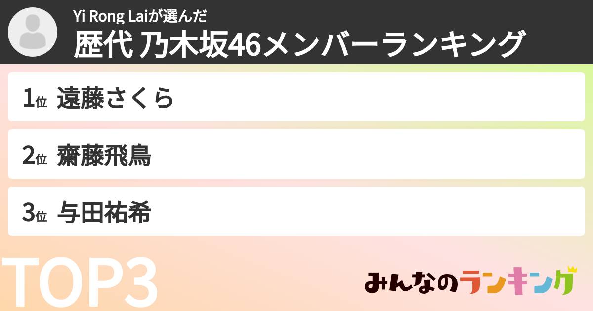 Yi Rong Laiさんの「歴代 乃木坂46メンバーランキング」