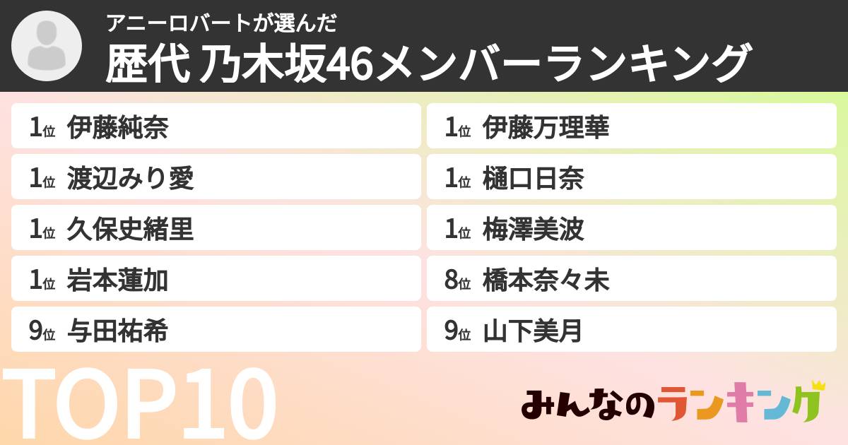 アニーロバートさんの「歴代 乃木坂46メンバーランキング」