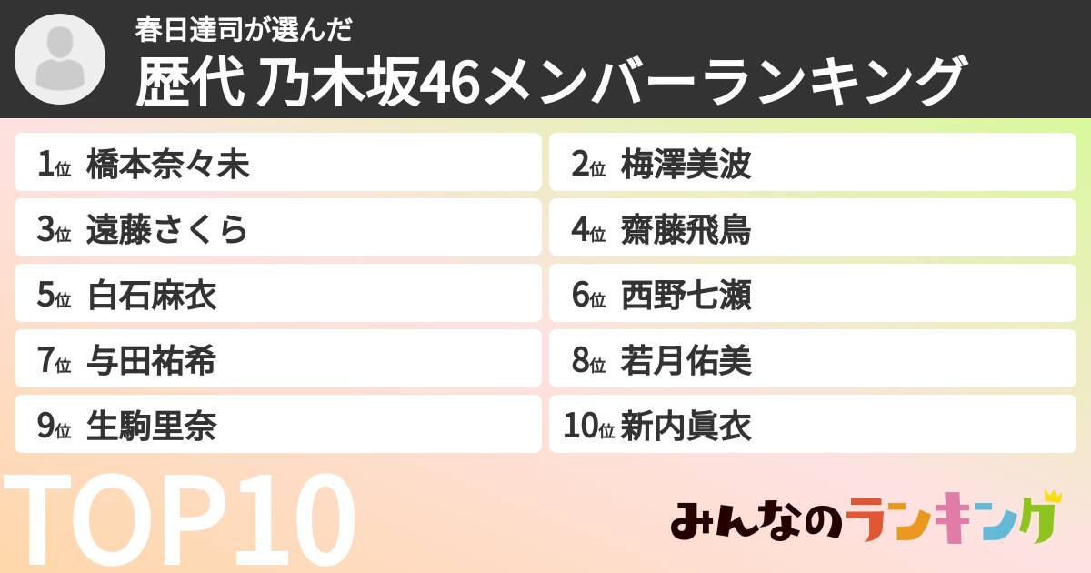 春日達司さんの「歴代 乃木坂46メンバーランキング」