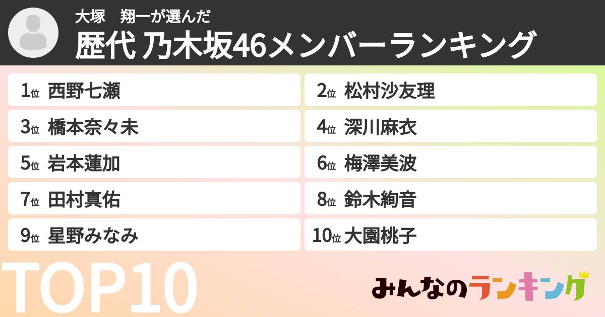 大塚　翔一さんの「歴代 乃木坂46メンバーランキング」