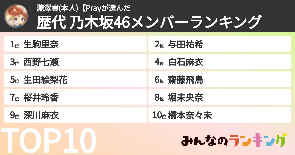 瀧澤貴(本人)【Prayさんの「歴代 乃木坂46メンバーランキング」