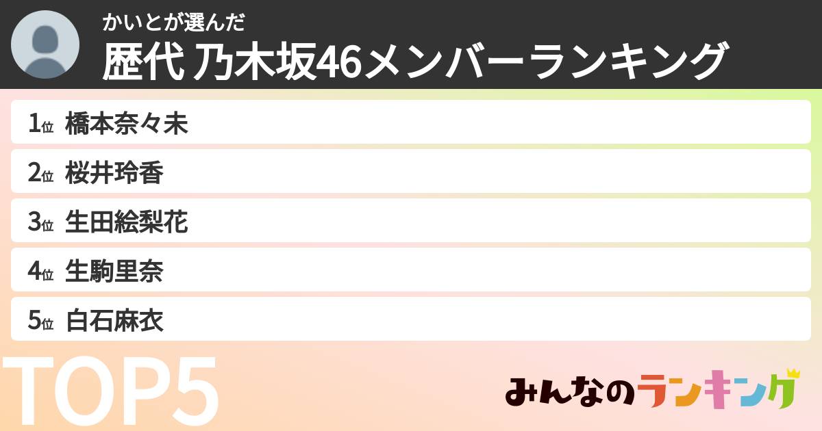 かいとさんの「歴代 乃木坂46メンバーランキング」