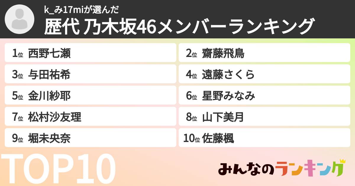 k_み17miさんの「歴代 乃木坂46メンバーランキング」