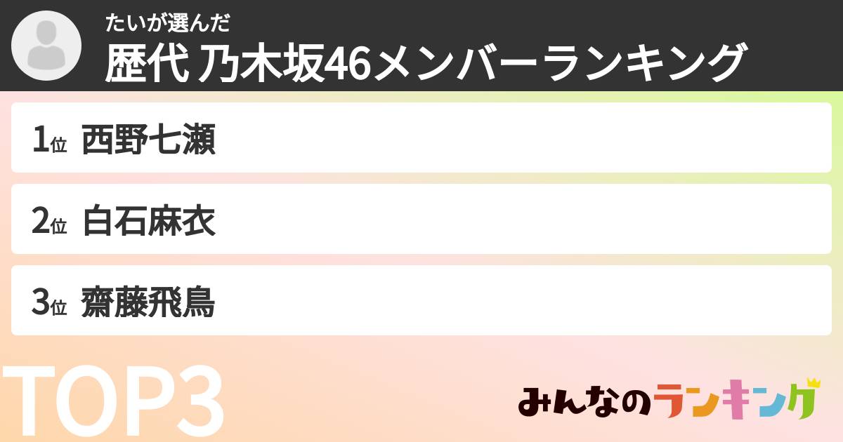 たいさんの「歴代 乃木坂46メンバーランキング」